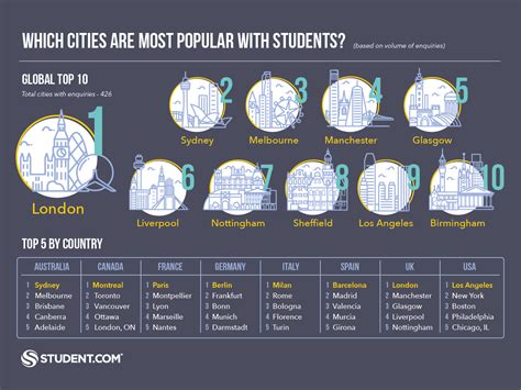 Austin named one of the best student cities in the world in new study